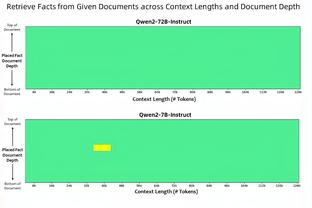 森林门将特纳本场数据：4次成功扑救，1次失误致丢球